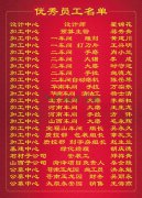 2015年度太阳集团电子游戏集团优秀员工一览表